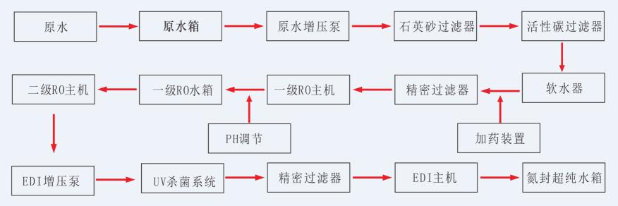 湖南鑫泰環保科技有限公司,湖南直飲水設備安裝,凈水節能,工業用水,生活用水