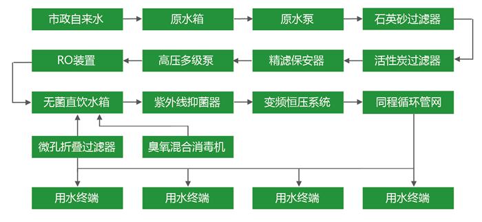 湖南鑫泰環(huán)?？萍加邢薰?湖南直飲水設(shè)備安裝,凈水節(jié)能,工業(yè)用水,生活用水