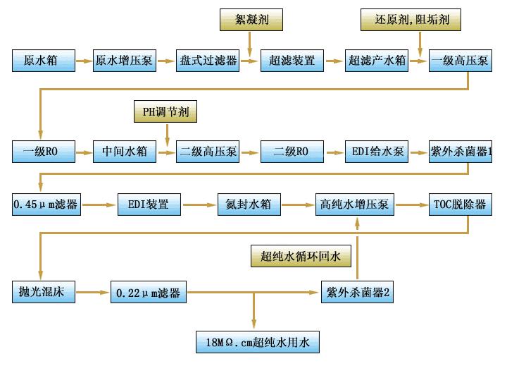 湖南鑫泰環?？萍加邢薰?湖南直飲水設備安裝,凈水節能,工業用水,生活用水